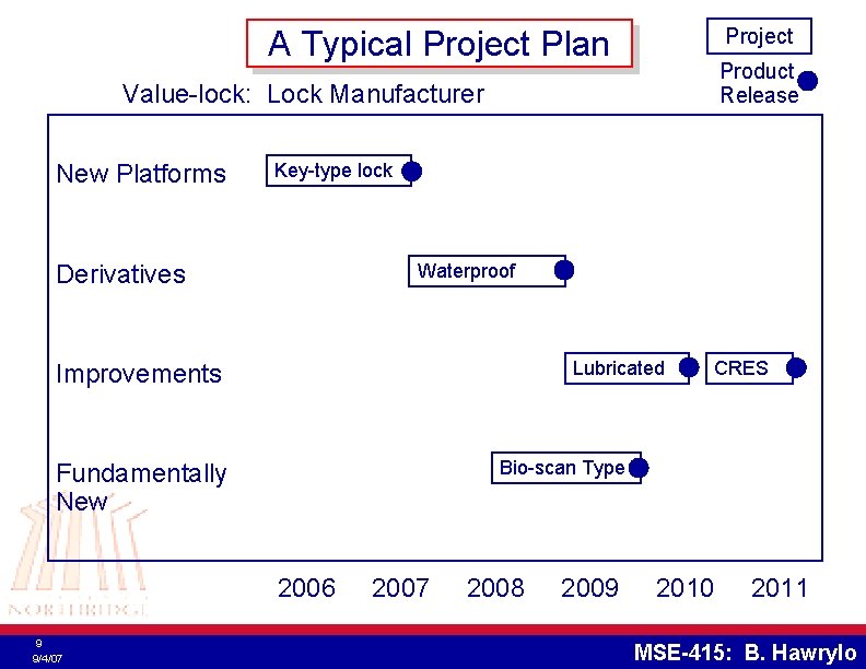 Project A Typical Project Plan Product Release Value-lock: Lock Manufacturer New Platforms Key-type lock