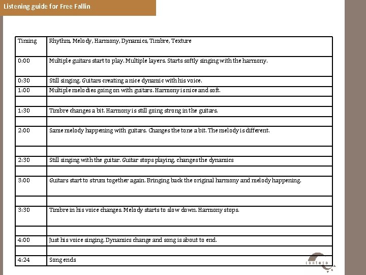 Listening guide for Free Fallin Timing Rhythm, Melody, Harmony, Dynamics, Timbre, Texture 0: 00