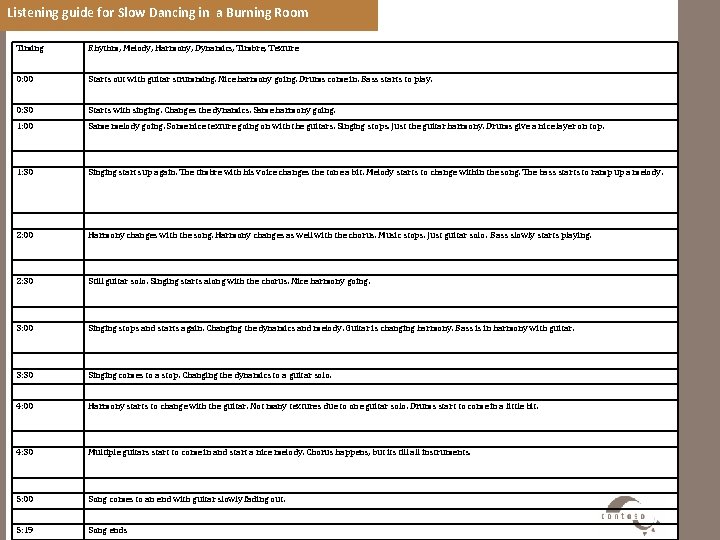 Listening guide for Slow Dancing in a Burning Room Timing Rhythm, Melody, Harmony, Dynamics,