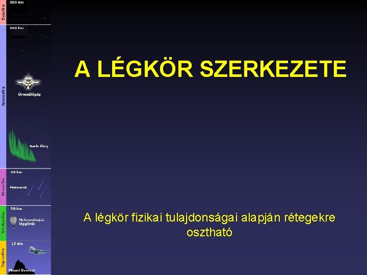 A LÉGKÖR SZERKEZETE A légkör fizikai tulajdonságai alapján rétegekre osztható 