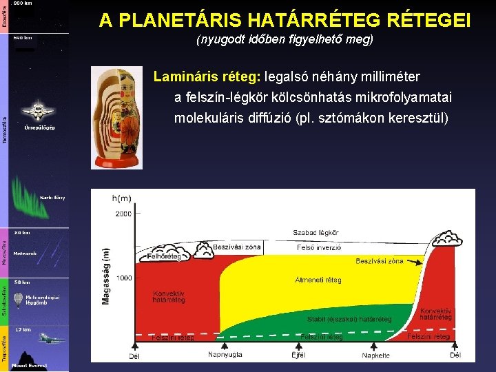 A PLANETÁRIS HATÁRRÉTEGEI (nyugodt időben figyelhető meg) Lamináris réteg: legalsó néhány milliméter a felszín-légkör