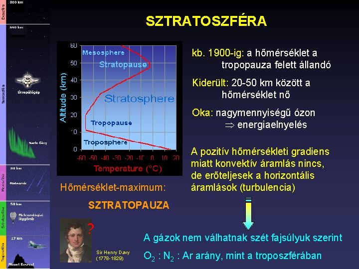 SZTRATOSZFÉRA kb. 1900 -ig: a hőmérséklet a tropopauza felett állandó Kiderült: 20 -50 km