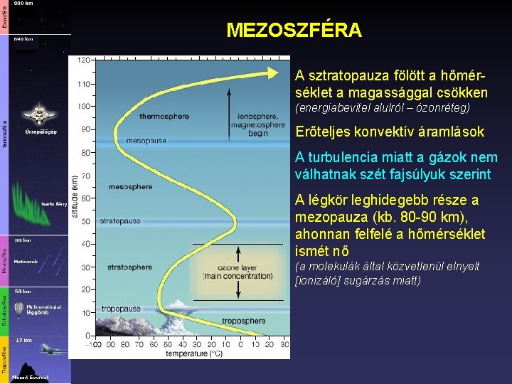 MEZOSZFÉRA A sztratopauza fölött a hőmérséklet a magassággal csökken (energiabevitel alulról – ózonréteg) Erőteljes
