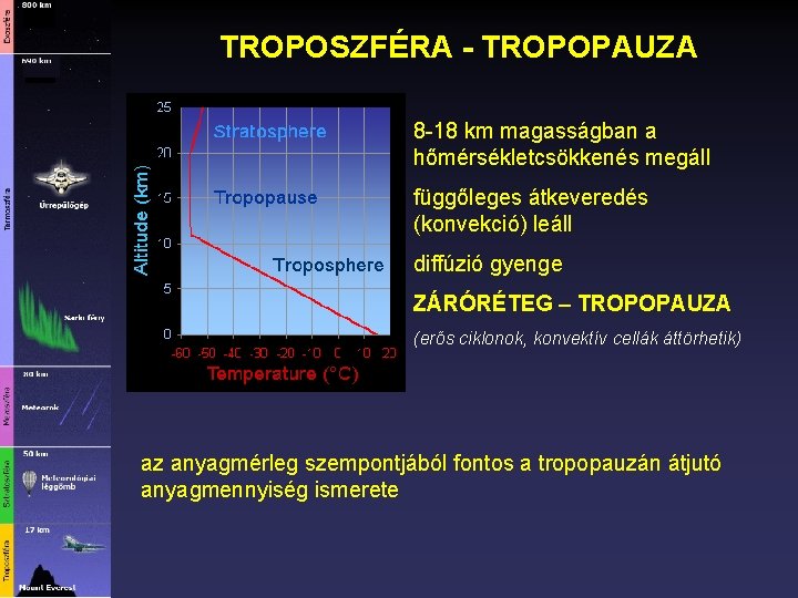 TROPOSZFÉRA - TROPOPAUZA 8 -18 km magasságban a hőmérsékletcsökkenés megáll függőleges átkeveredés (konvekció) leáll