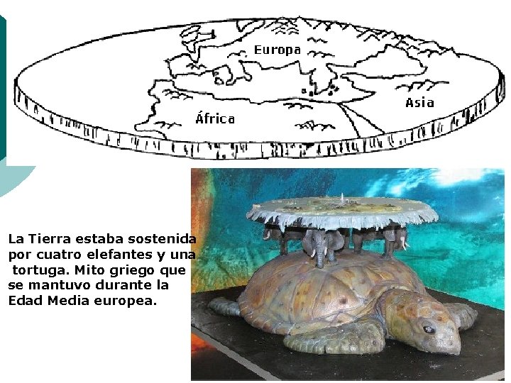 La Tierra estaba sostenida por cuatro elefantes y una tortuga. Mito griego que se