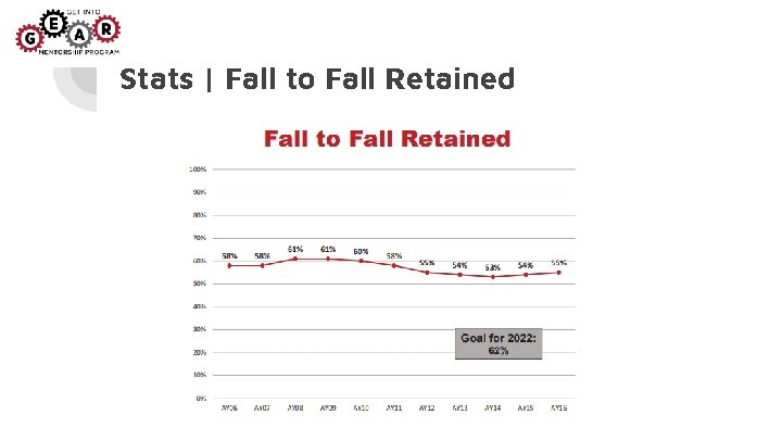 Stats | Fall to Fall Retained Stats | Fall to Fall Retained