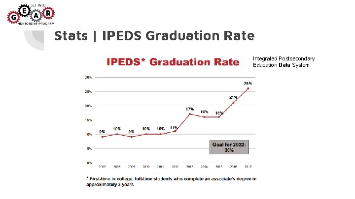 Stats | IPEDS Graduation Rate Integrated Postsecondary Education Data System Stats | IPEDS Graduation Rate Integrated Postsecondary Education Data System