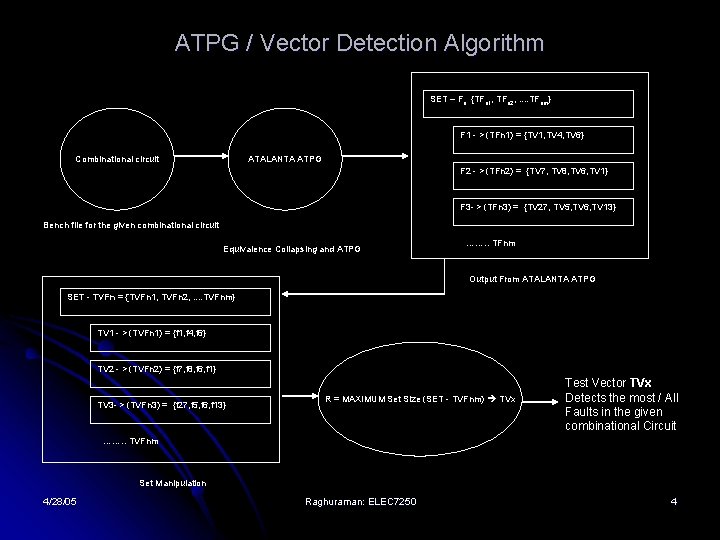 ATPG / Vector Detection Algorithm SET – Fn {TFn 1, TFn 2, . .