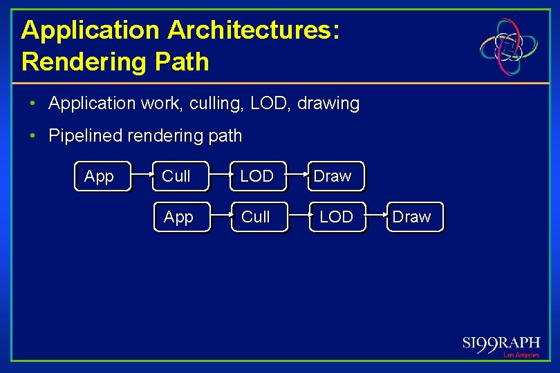 Application Architectures: Rendering Path • Application work, culling, LOD, drawing • Pipelined rendering path