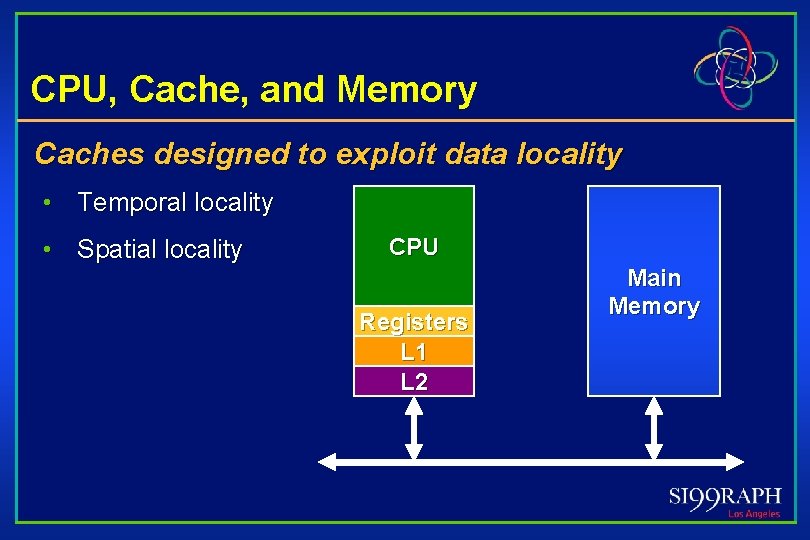 CPU, Cache, and Memory Caches designed to exploit data locality • Temporal locality •