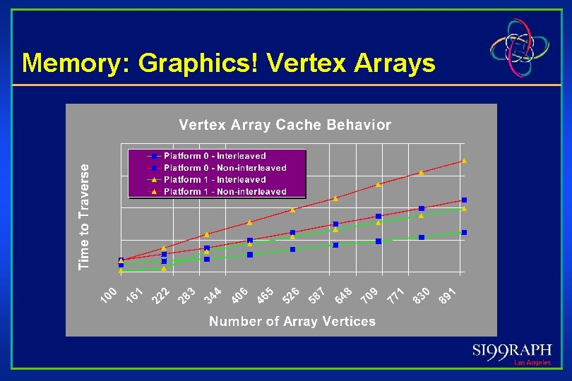 Memory: Graphics! Vertex Arrays 