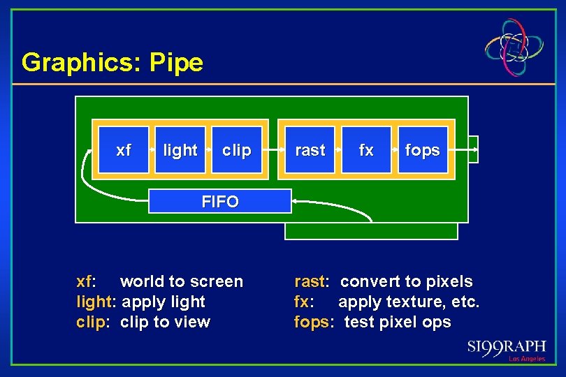 Graphics: Pipe xf light clip rast fx fops FIFO xf: world to screen light: