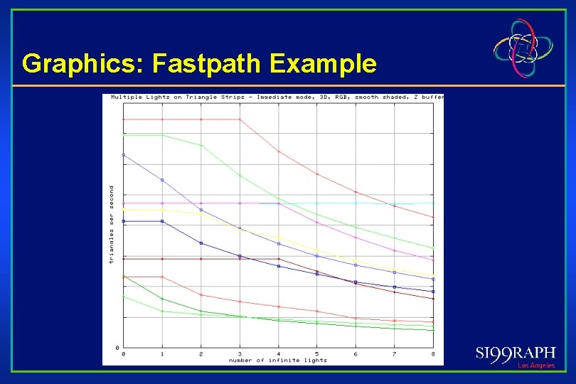 Graphics: Fastpath Example 