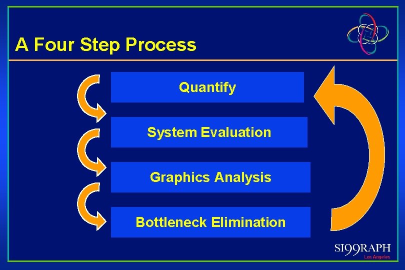 A Four Step Process Quantify System Evaluation Graphics Analysis Bottleneck Elimination 