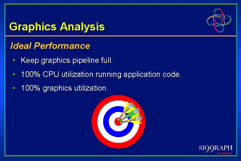 Graphics Analysis Ideal Performance • Keep graphics pipeline full. • 100% CPU utilization running