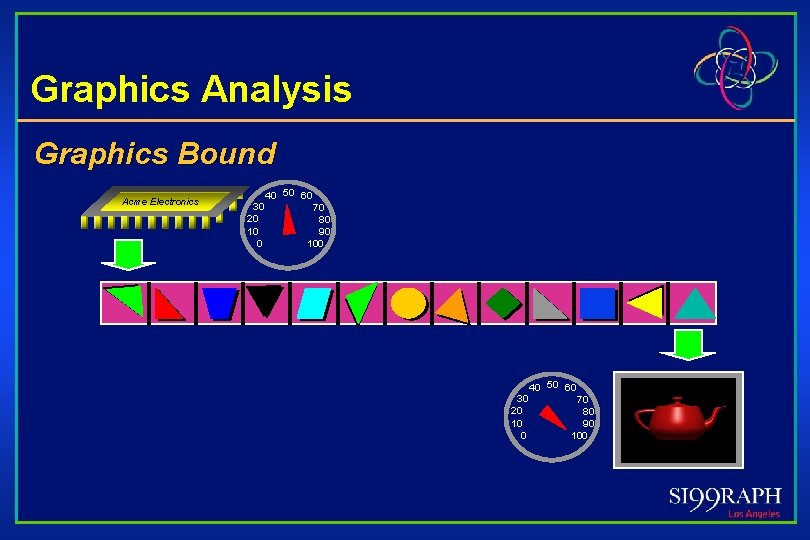 Graphics Analysis Graphics Bound Acme Electronics 30 20 10 0 40 50 60 70