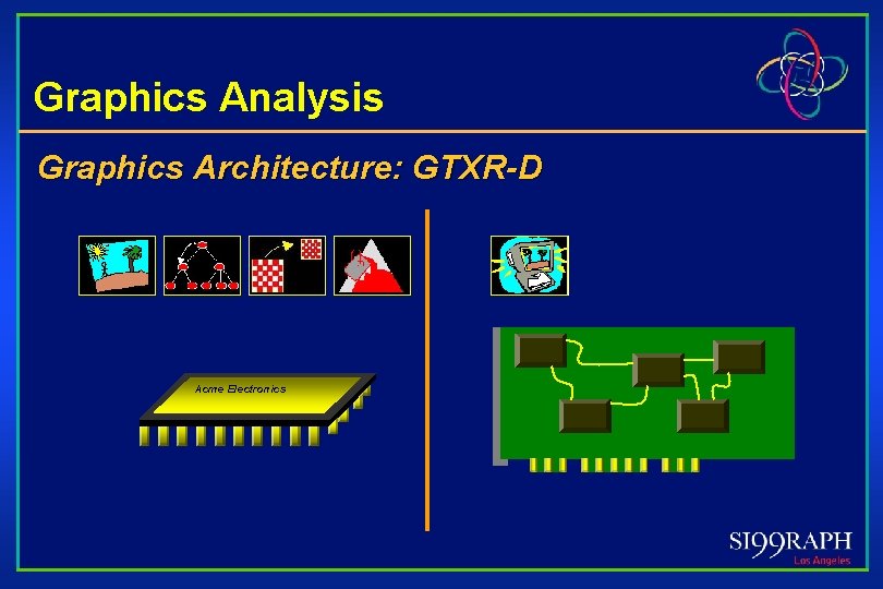 Graphics Analysis Graphics Architecture: GTXR-D Acme Electronics 