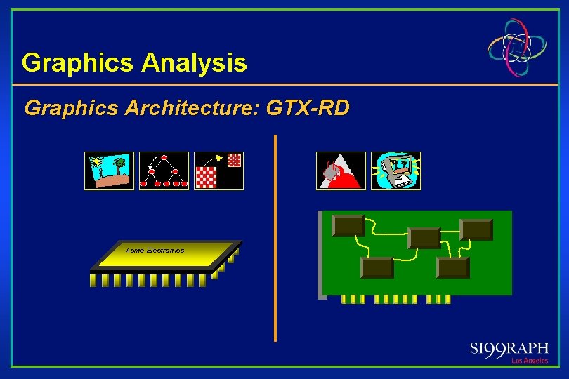 Graphics Analysis Graphics Architecture: GTX-RD Acme Electronics 