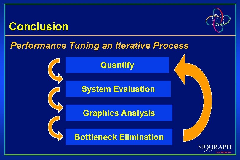 Conclusion Performance Tuning an Iterative Process Quantify System Evaluation Graphics Analysis Bottleneck Elimination 