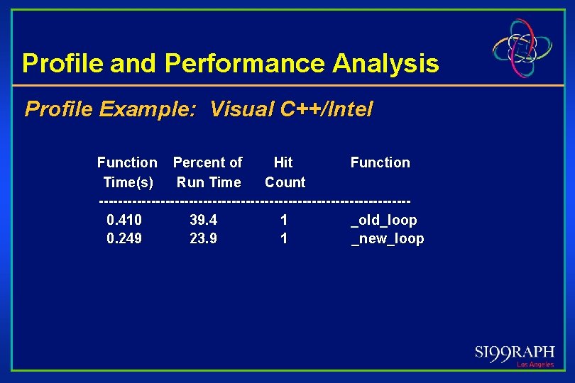 Profile and Performance Analysis Profile Example: Visual C++/Intel Function Percent of Hit Function Time(s)