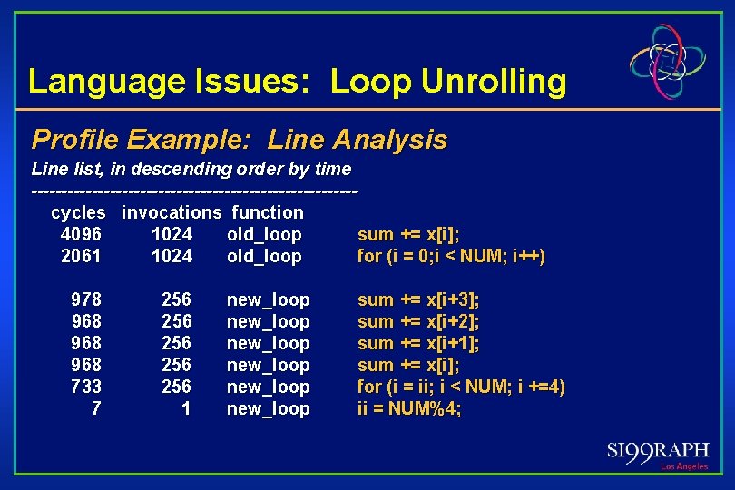 Language Issues: Loop Unrolling Profile Example: Line Analysis Line list, in descending order by