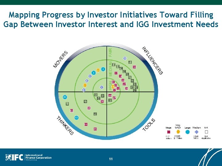 Mapping Progress by Investor Initiatives Toward Filling Gap Between Investor Interest and IGG Investment Mapping Progress by Investor Initiatives Toward Filling Gap Between Investor Interest and IGG Investment