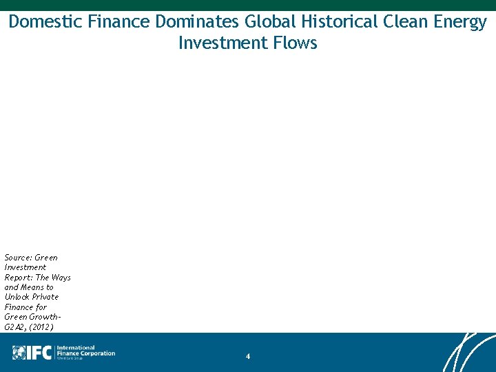 Domestic Finance Dominates Global Historical Clean Energy Investment Flows Source: Green Investment Report: The Domestic Finance Dominates Global Historical Clean Energy Investment Flows Source: Green Investment Report: The
