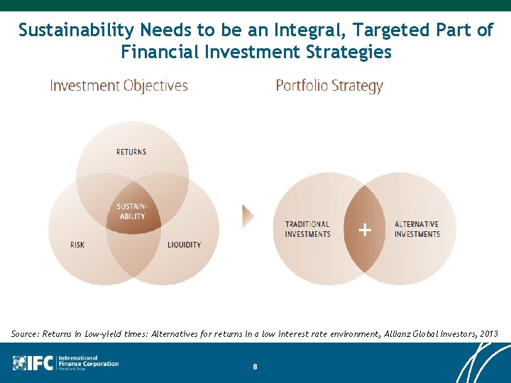 Sustainability Needs to be an Integral, Targeted Part of Financial Investment Strategies Source: Returns Sustainability Needs to be an Integral, Targeted Part of Financial Investment Strategies Source: Returns