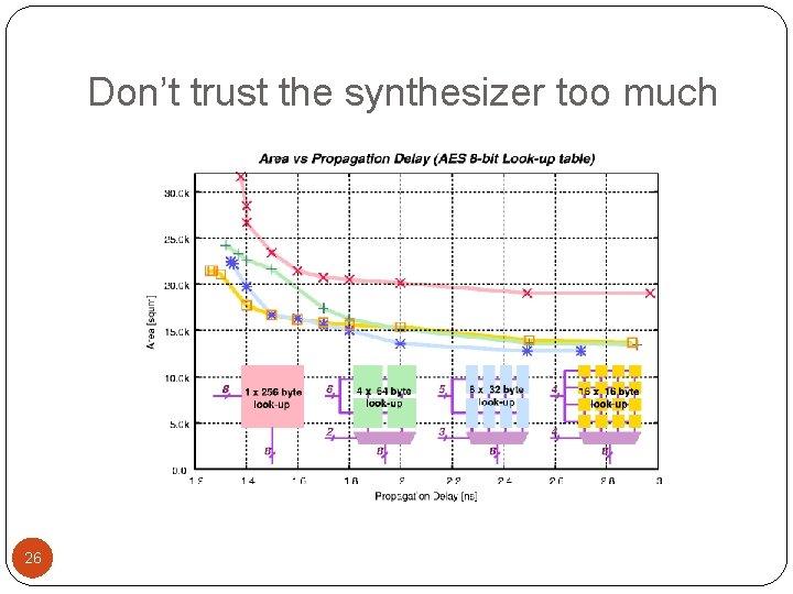 Don’t trust the synthesizer too much 26 Don’t trust the synthesizer too much 26