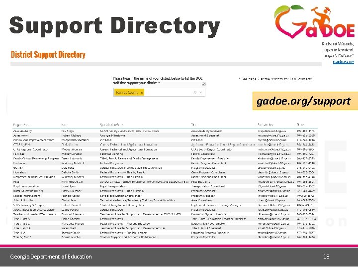 Support Directory Richard Woods, Georgia’s School Superintendent “Educating Georgia’s Future” gadoe. org/support Georgia Department