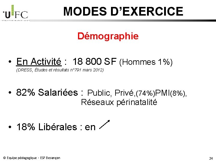 MODES D’EXERCICE Démographie • En Activité : 18 800 SF (Hommes 1%) (DRESS, Études MODES D’EXERCICE Démographie • En Activité : 18 800 SF (Hommes 1%) (DRESS, Études