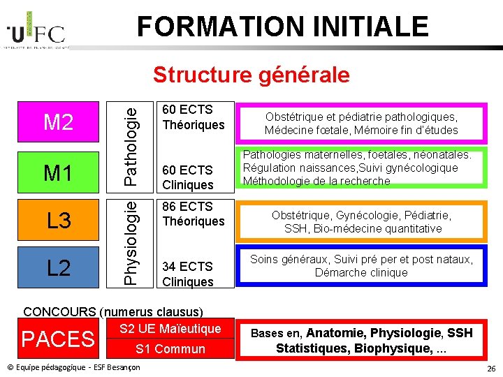 FORMATION INITIALE M 2 M 1 L 3 L 2 Physiologie Pathologie Structure générale FORMATION INITIALE M 2 M 1 L 3 L 2 Physiologie Pathologie Structure générale