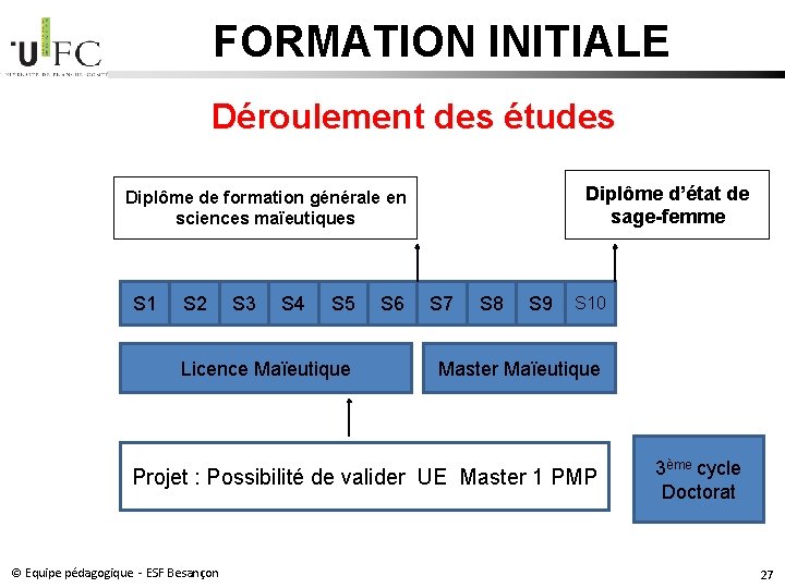 FORMATION INITIALE Déroulement des études Diplôme d’état de sage-femme Diplôme de formation générale en FORMATION INITIALE Déroulement des études Diplôme d’état de sage-femme Diplôme de formation générale en