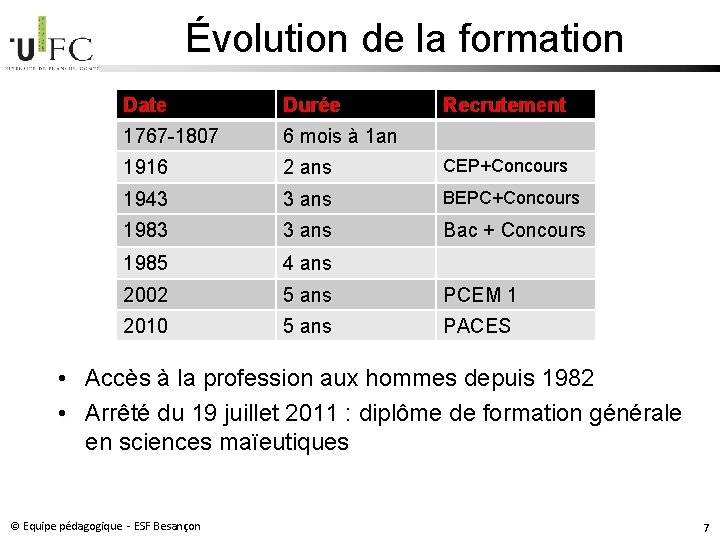 Évolution de la formation Date Durée Recrutement 1767 -1807 6 mois à 1 an Évolution de la formation Date Durée Recrutement 1767 -1807 6 mois à 1 an
