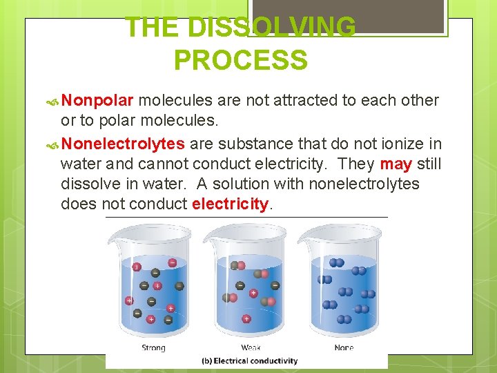 THE DISSOLVING PROCESS Nonpolar molecules are not attracted to each other or to polar