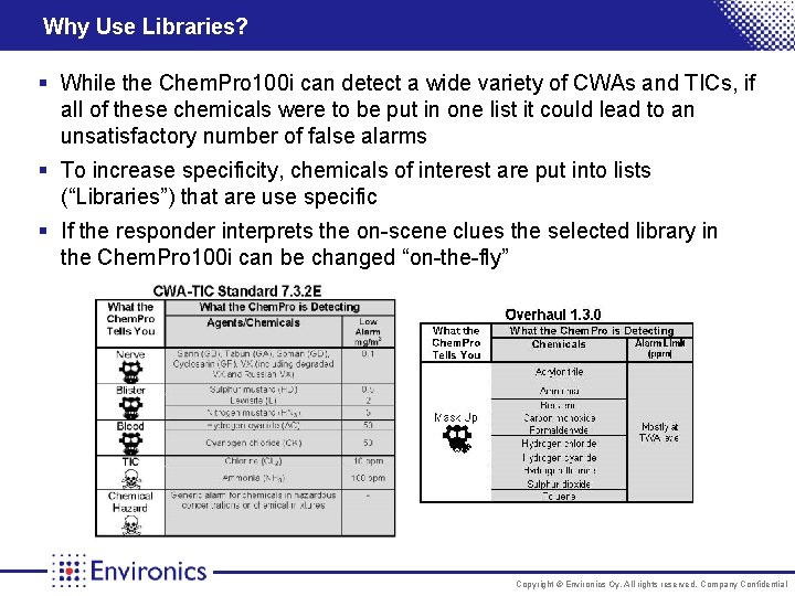 Why Use Libraries? § While the Chem. Pro 100 i can detect a wide