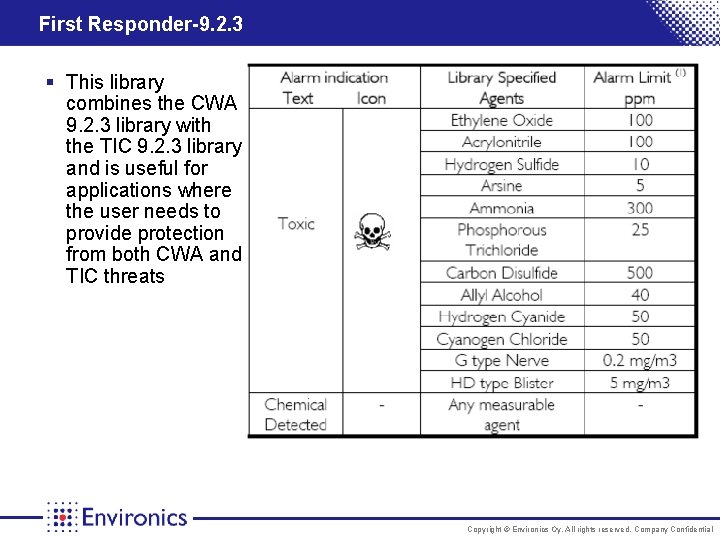 First Responder-9. 2. 3 § This library combines the CWA 9. 2. 3 library