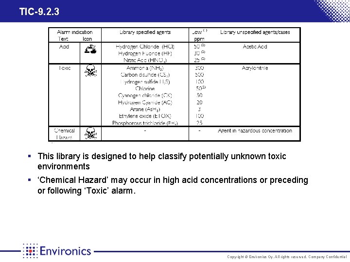 TIC-9. 2. 3 § This library is designed to help classify potentially unknown toxic