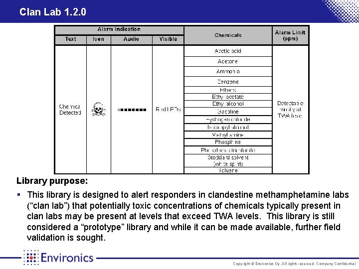 Clan Lab 1. 2. 0 Library purpose: § This library is designed to alert