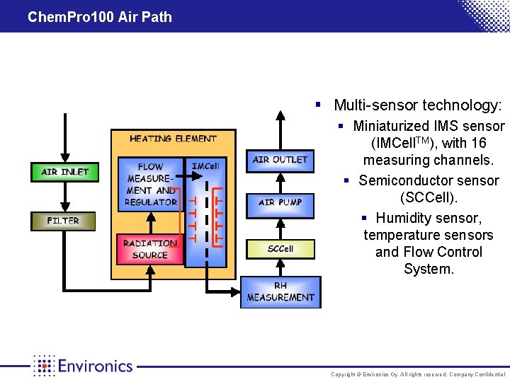 Chem. Pro 100 Air Path § Multi-sensor technology: § Miniaturized IMS sensor (IMCell. TM),