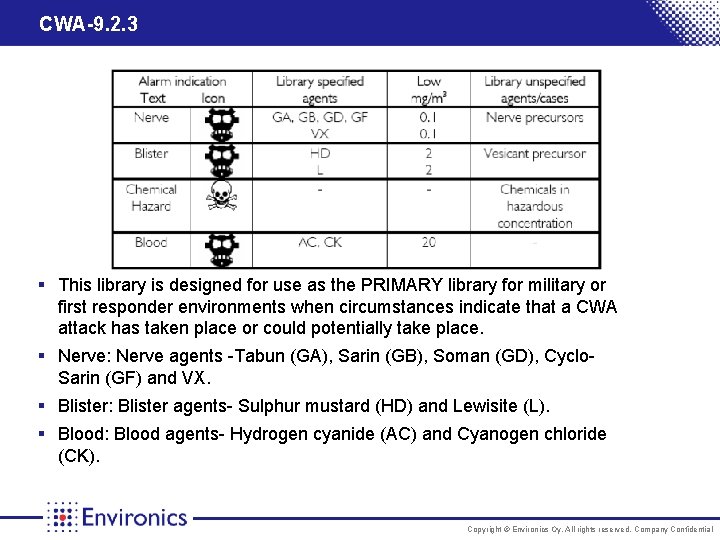 CWA-9. 2. 3 § This library is designed for use as the PRIMARY library