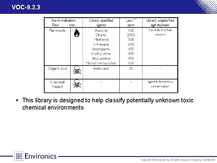 VOC-9. 2. 3 § This library is designed to help classify potentially unknown toxic