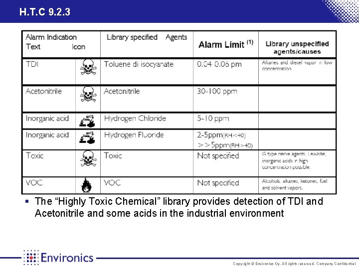 H. T. C 9. 2. 3 § The “Highly Toxic Chemical” library provides detection