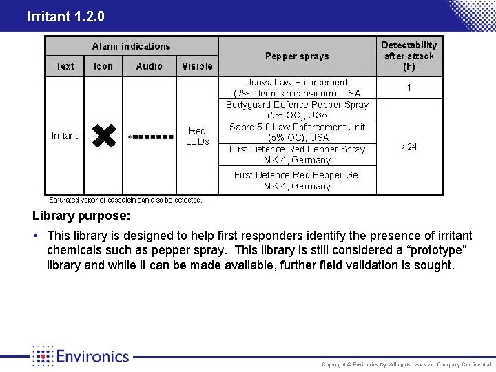 Irritant 1. 2. 0 Library purpose: § This library is designed to help first