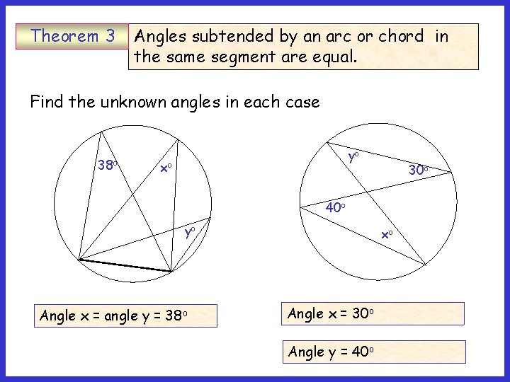 Theorem 3 Angles subtended by an arc or chord in the same segment are