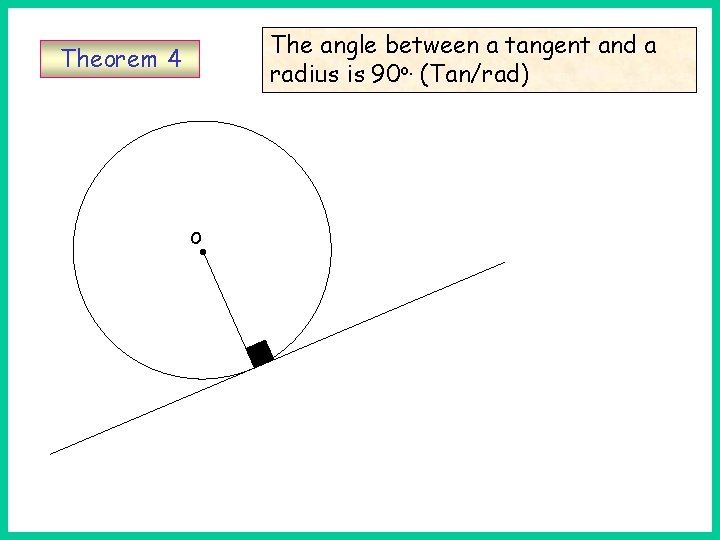 The angle between a tangent and a radius is 90 o. (Tan/rad) Theorem 4