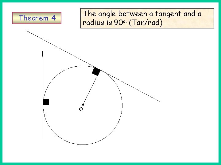 The angle between a tangent and a radius is 90 o. (Tan/rad) o Theorem