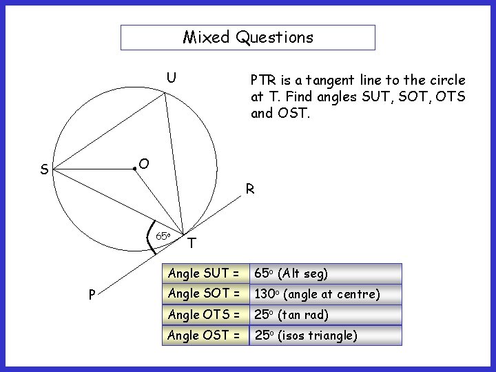 Mixed Questions U PTR is a tangent line to the circle at T. Find