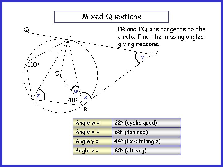 Mixed Questions Q PR and PQ are tangents to the circle. Find the missing