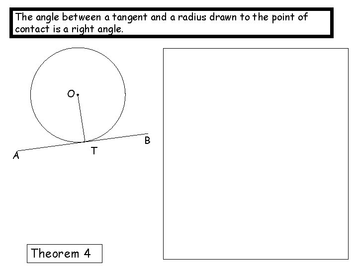 The angle between a tangent and a radius drawn to the point of contact